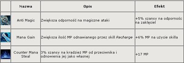 Wizard Class